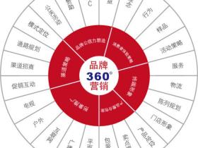 百十兆是怎么做品牌营销的?重点要塑造好的品牌形象