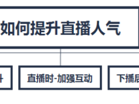 直播人气太低怎么办?直播如何提升人气?