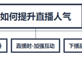 直播人气太低怎么办？直播如何提升人气？