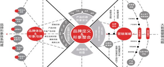 怎么快速开通网站百度logo权限？2022年百度logo权限开通方法