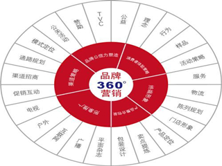 百度百科创建怎么才能通过？百科词条创建几个步骤和技巧