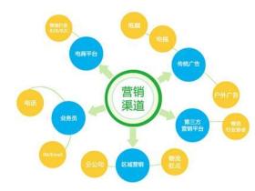 嘿!你还在将销售与营销混为一谈吗?