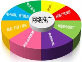 网络推广平台有哪些?网络推广能给企业带来什么好处?