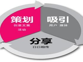 食品营销策划的基本方案,食品行业怎么做营销策划?