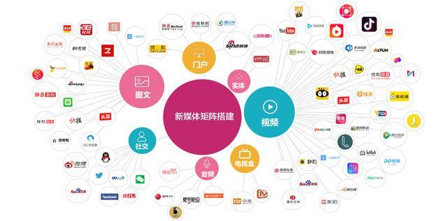 企业品牌推广重在打造差异化,构建媒体矩阵是打造品牌的关键|百十兆营